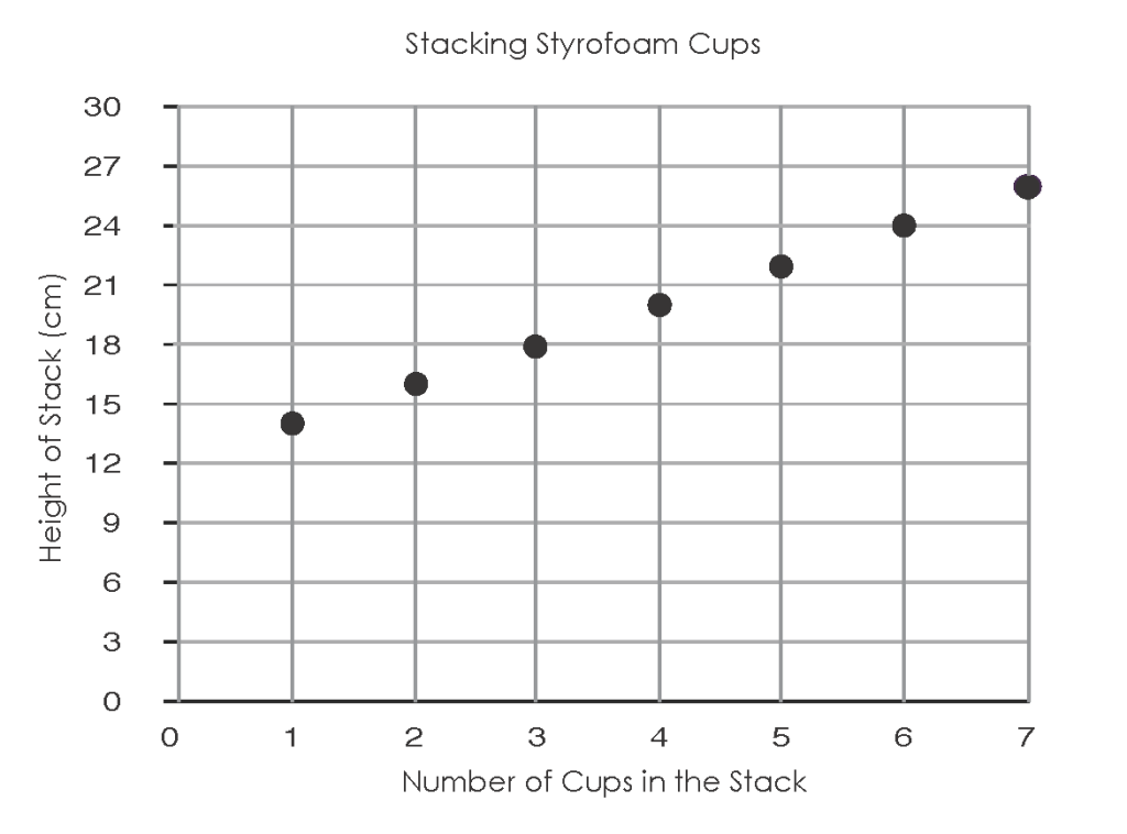 Stacking Cups Assessment | mrmillermath