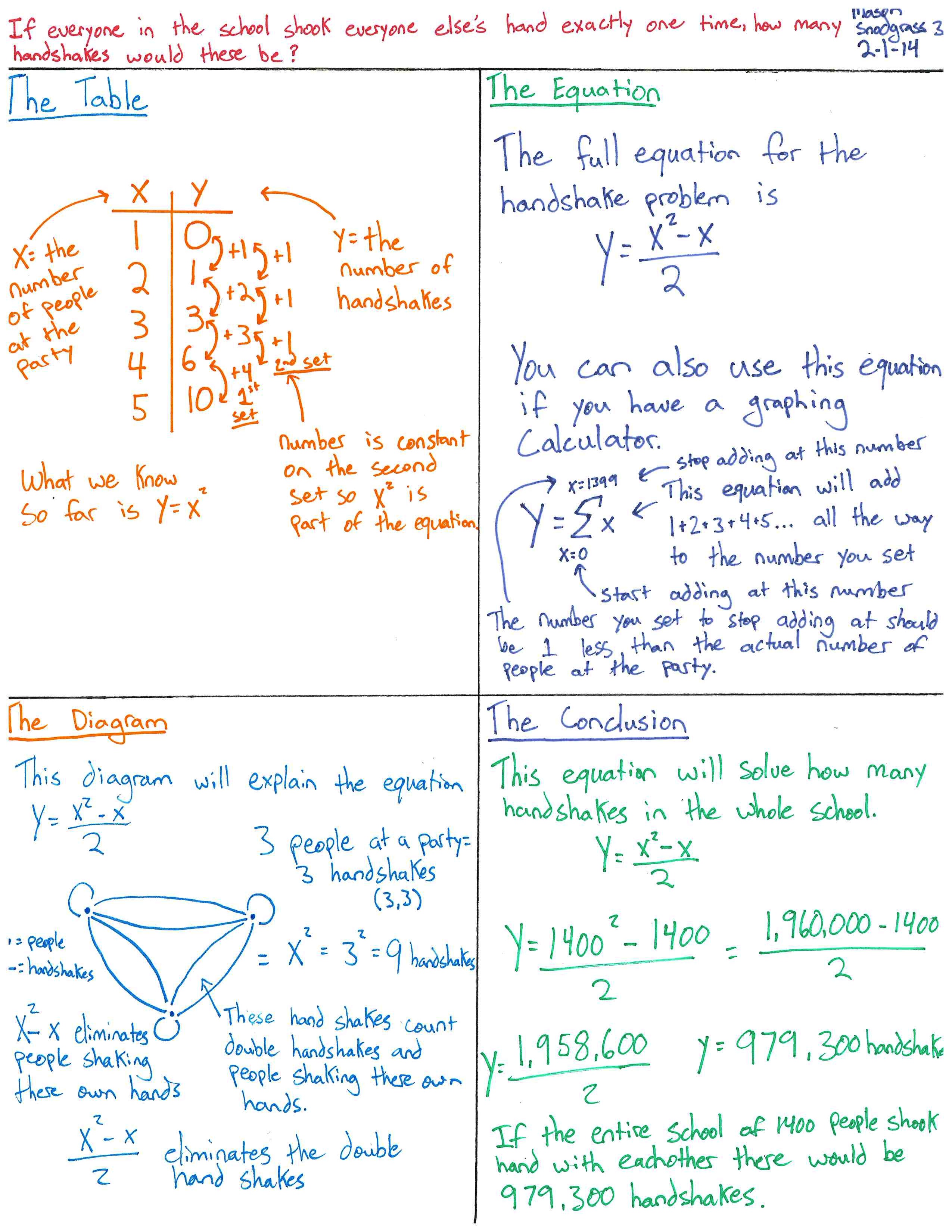 The Handshake Problem | mrmillermath